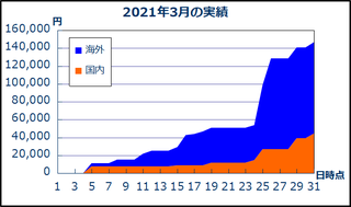 202103_result.png