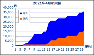 202104_result.png