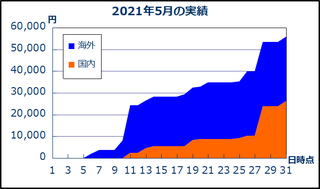 202105_result.png