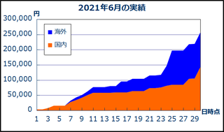 202106_result.png