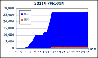202107_result.png
