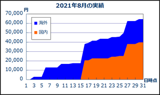 202108_result.png